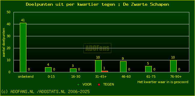 winst gelijk verlies piechart
