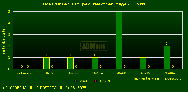 winst gelijk verlies piechart