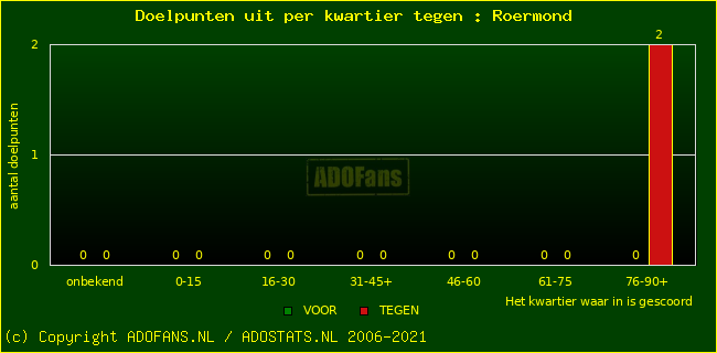 winst gelijk verlies piechart