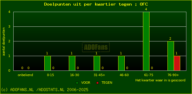 winst gelijk verlies piechart