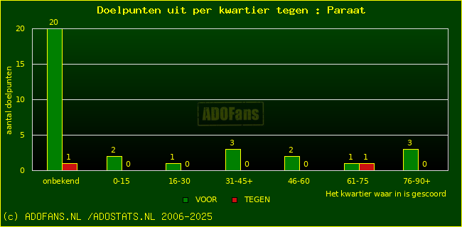 winst gelijk verlies piechart