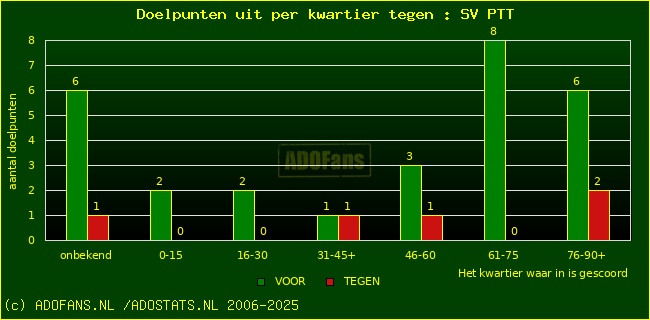 winst gelijk verlies piechart
