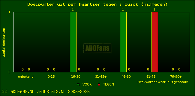 winst gelijk verlies piechart