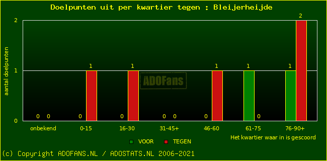 winst gelijk verlies piechart