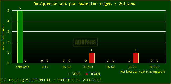 winst gelijk verlies piechart