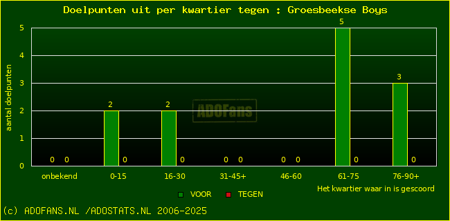 winst gelijk verlies piechart