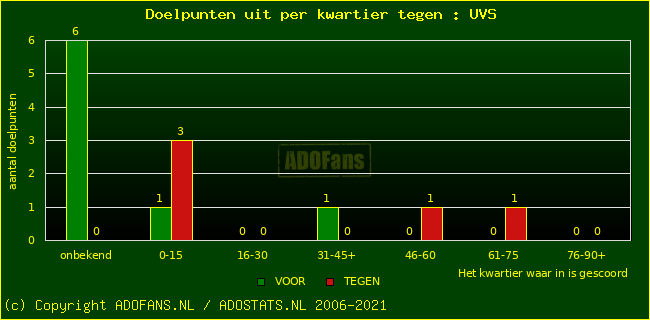 winst gelijk verlies piechart