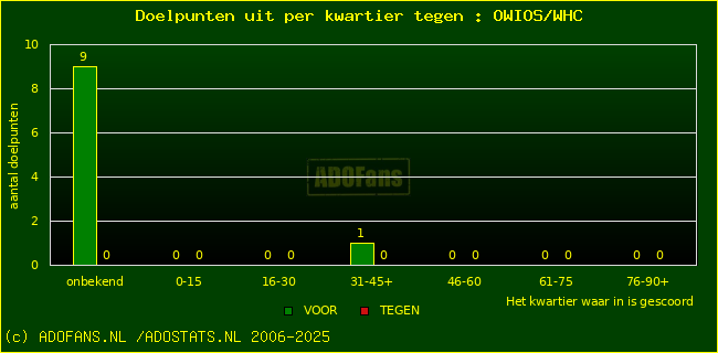 winst gelijk verlies piechart