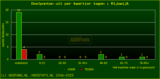 winst gelijk verlies piechart