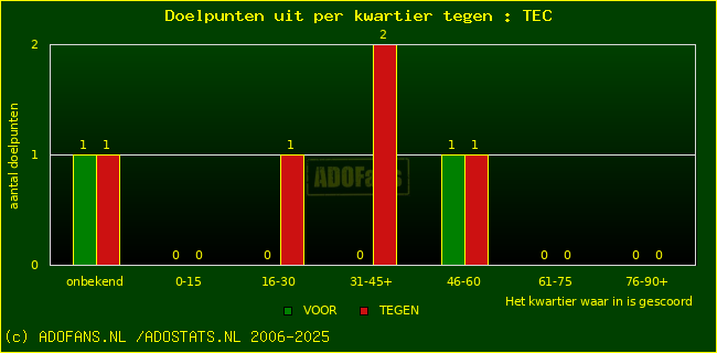 winst gelijk verlies piechart