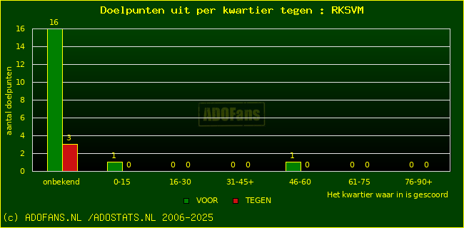 winst gelijk verlies piechart