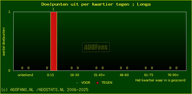 winst gelijk verlies piechart