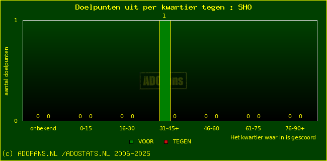 winst gelijk verlies piechart