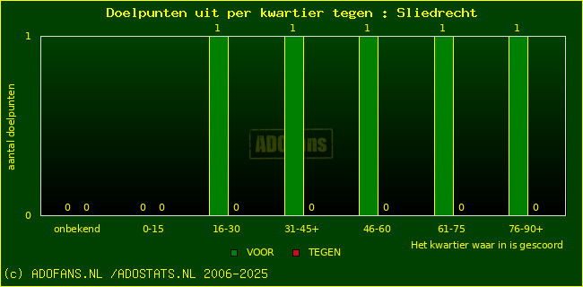 winst gelijk verlies piechart