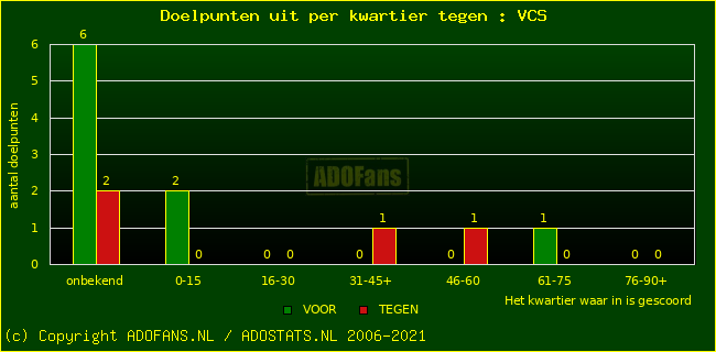 winst gelijk verlies piechart