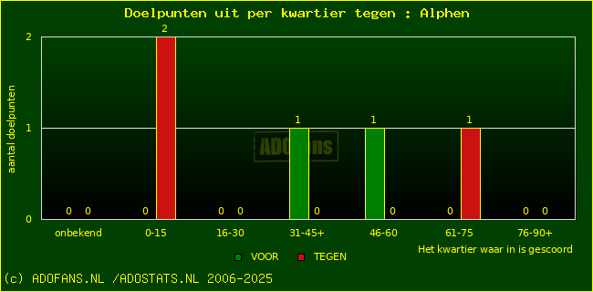 winst gelijk verlies piechart