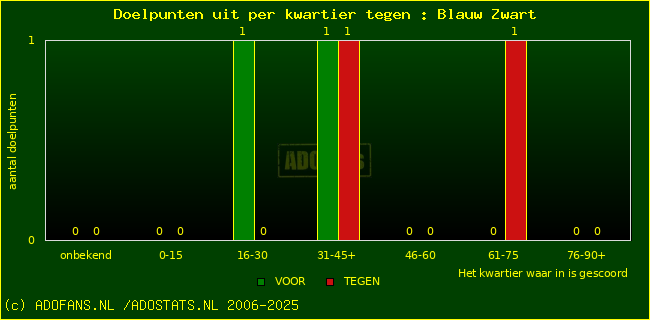 winst gelijk verlies piechart