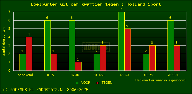 winst gelijk verlies piechart