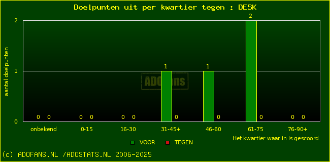 winst gelijk verlies piechart