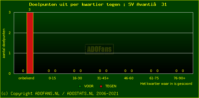 winst gelijk verlies piechart