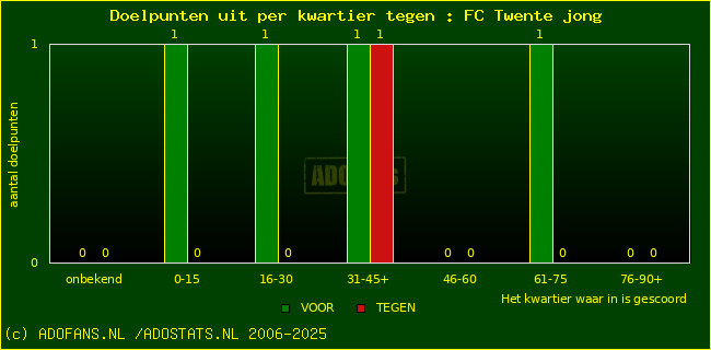 winst gelijk verlies piechart