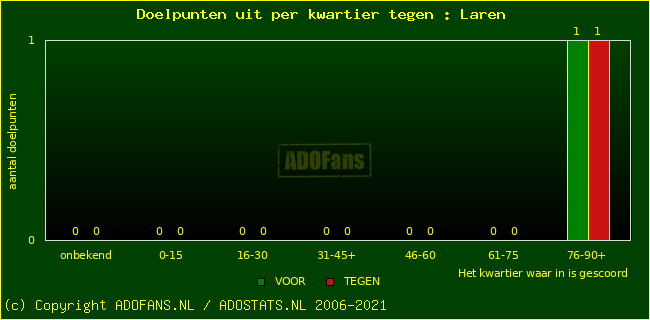 winst gelijk verlies piechart