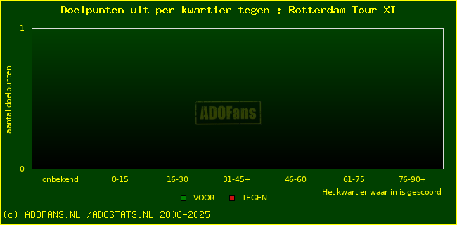 winst gelijk verlies piechart