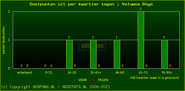 winst gelijk verlies piechart