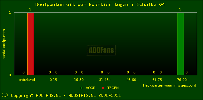 winst gelijk verlies piechart