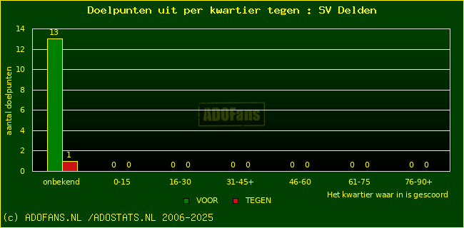 winst gelijk verlies piechart