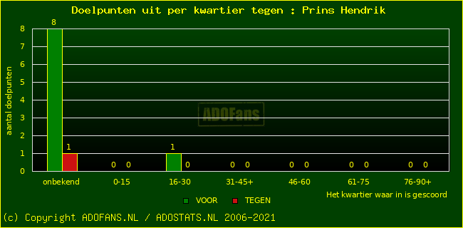 winst gelijk verlies piechart