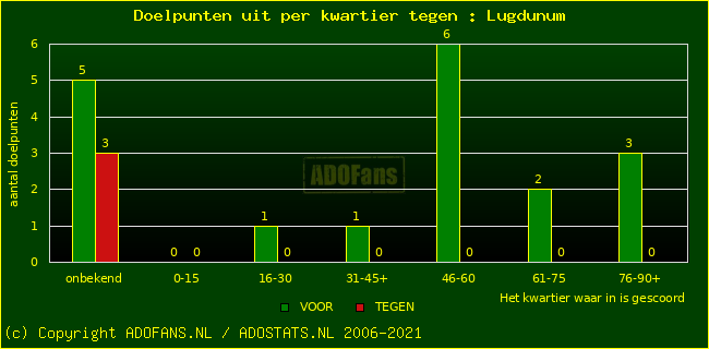 winst gelijk verlies piechart