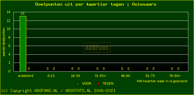 winst gelijk verlies piechart