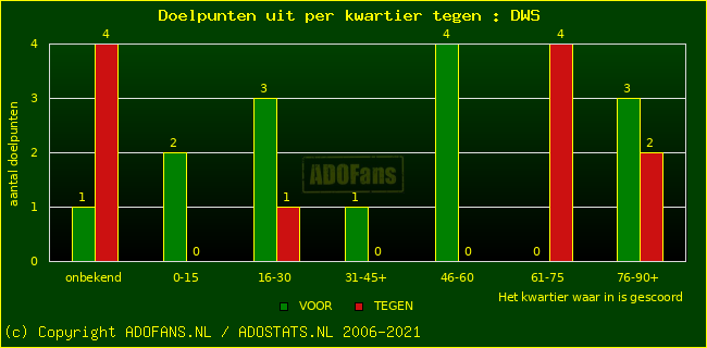 winst gelijk verlies piechart
