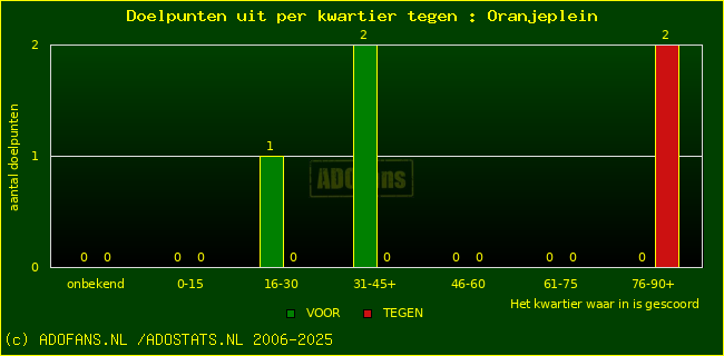 winst gelijk verlies piechart