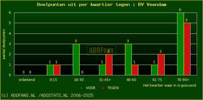 winst gelijk verlies piechart