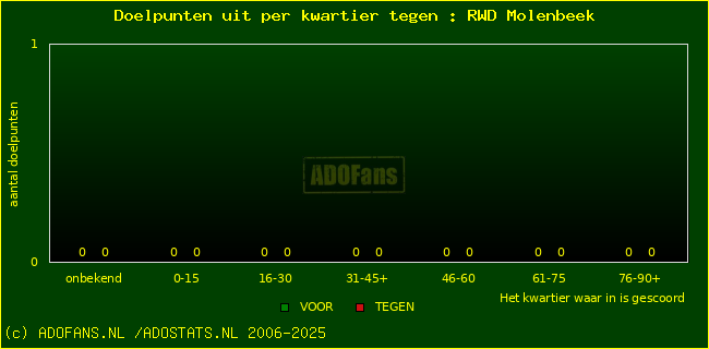 winst gelijk verlies piechart