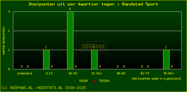 winst gelijk verlies piechart