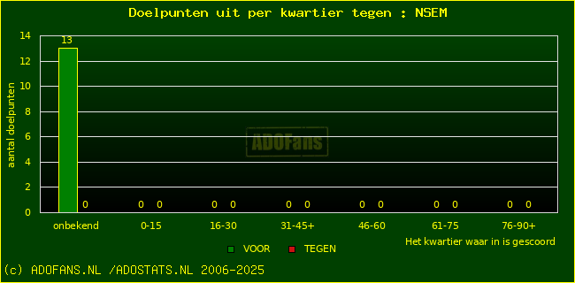 winst gelijk verlies piechart
