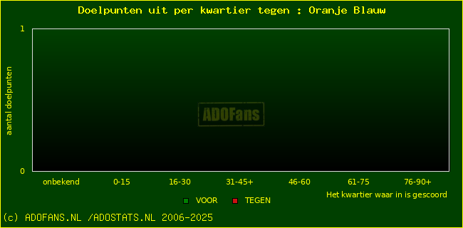 winst gelijk verlies piechart