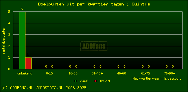 winst gelijk verlies piechart