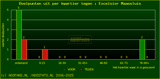 winst gelijk verlies piechart