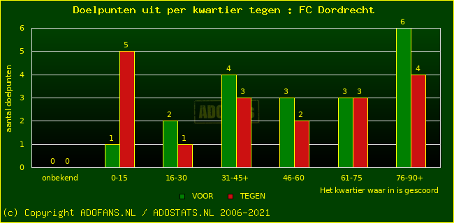 winst gelijk verlies piechart