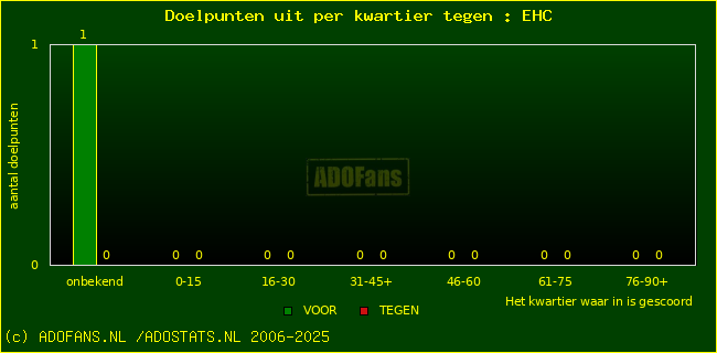 winst gelijk verlies piechart