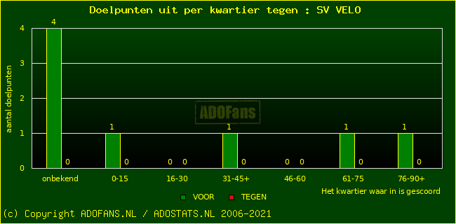winst gelijk verlies piechart