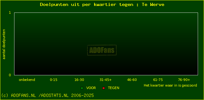 winst gelijk verlies piechart