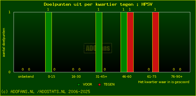 winst gelijk verlies piechart