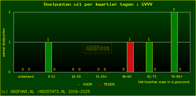 winst gelijk verlies piechart