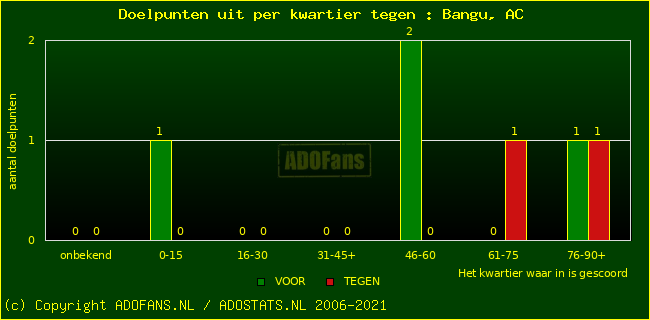 winst gelijk verlies piechart