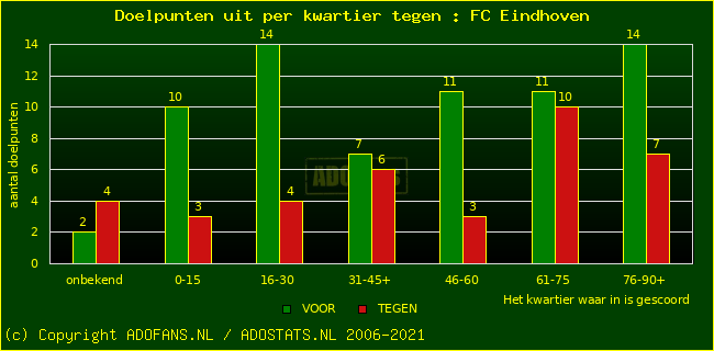 winst gelijk verlies piechart